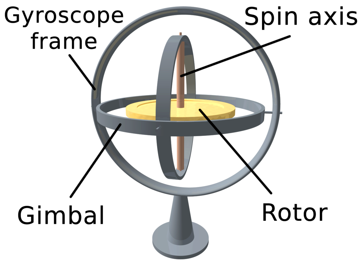 File:3D Gyroscope.png