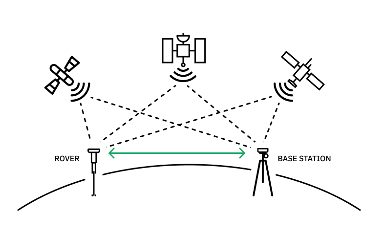 File:7-Real-time-kinematic-positioning-RTK-20230721-FINAL.png