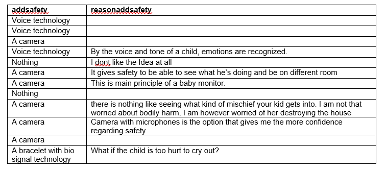 Addsafety table.png