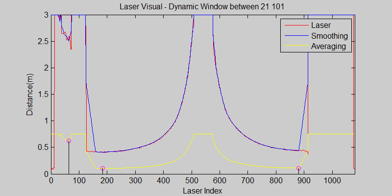 File:All dyn 21 101 test3 with average.gif