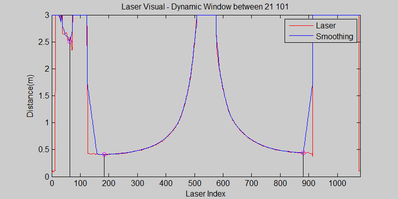 File:All dyn 21 101 test3 with smooth2.gif