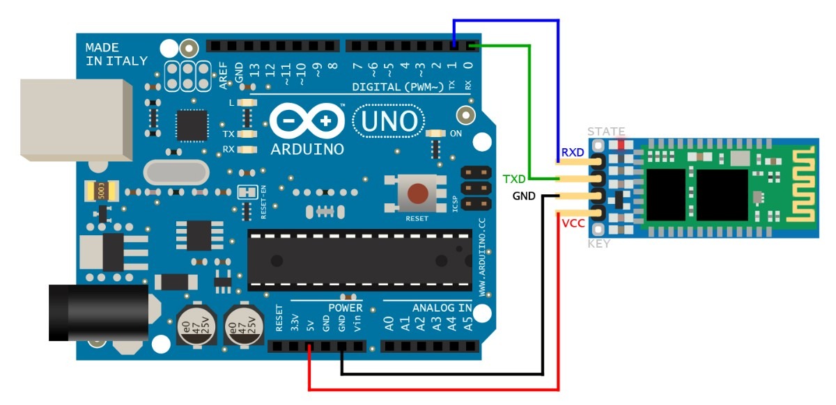 Bluetooth device for Arduino.