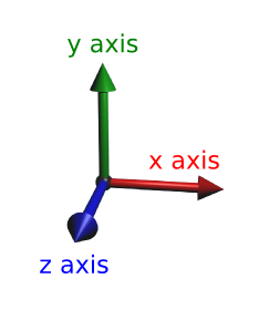 'Axis of the VR Frame'