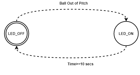 File:Ball out of pitch a.PNG