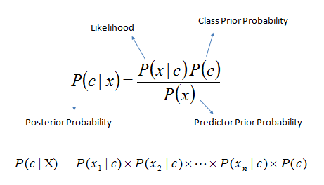 File:Bayes rule.png