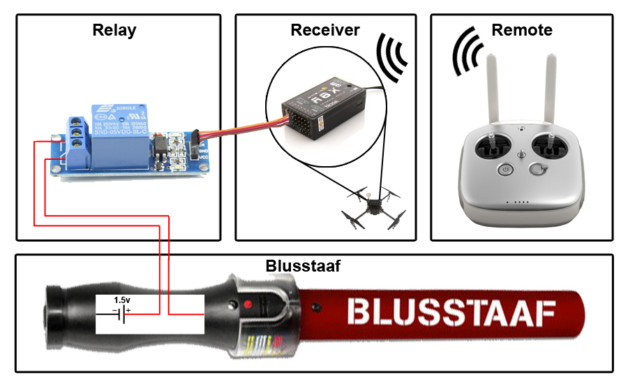 File:Blusstaaf control real.jpg