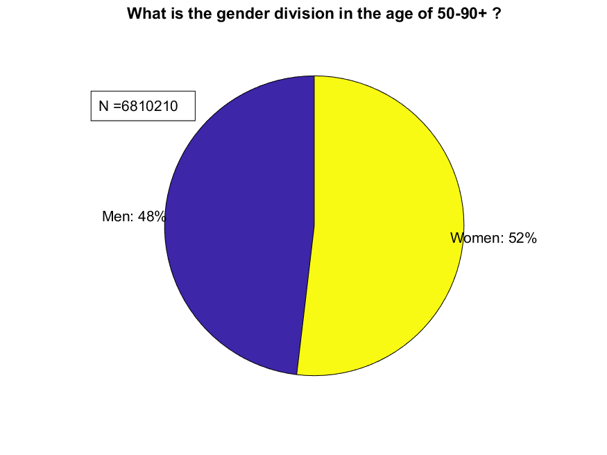 File:CBS Gender.png