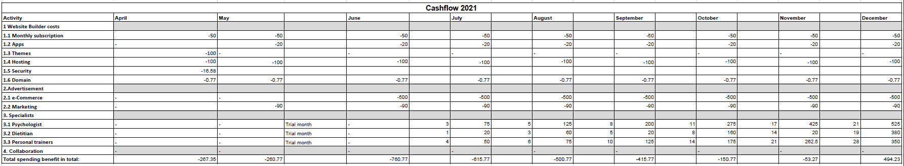 File:Cashflow overview.PNG