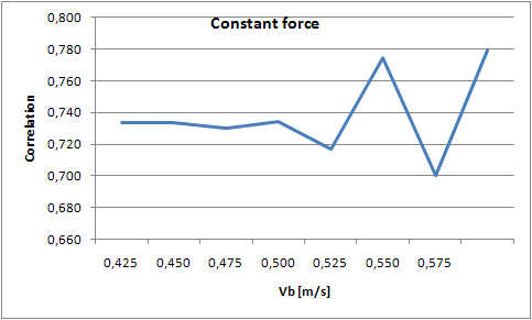 File:Constant force.PNG