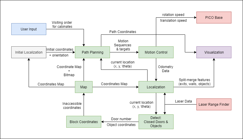 File:Control flow.png