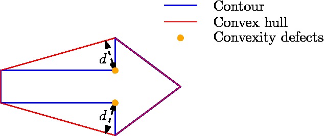 File:Convexity defects.jpg