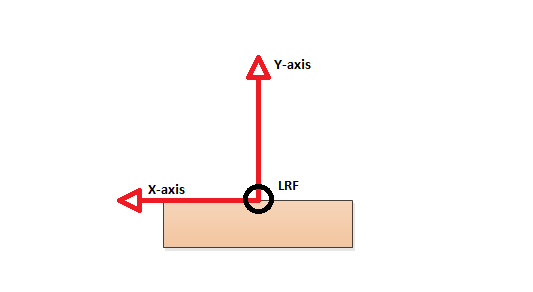 File:Define axis.png