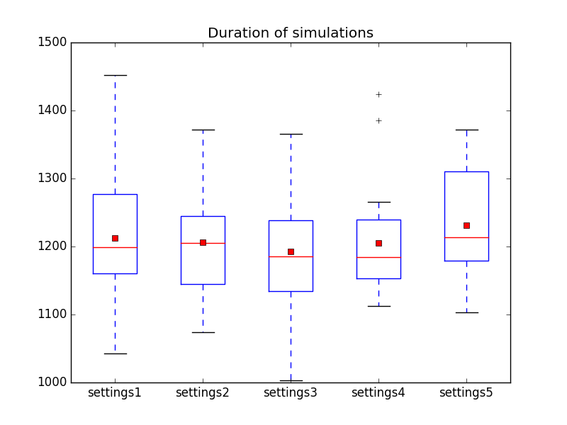 Duration of simulations in Kant1-Kant2-Kant3-Kant4-Kant5.png