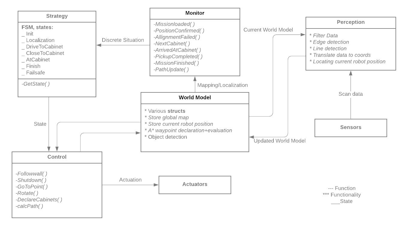EMC softwarediagram - UML-klasse.png