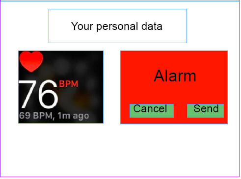 Figure 18: User interface for elderly when alarm is raised