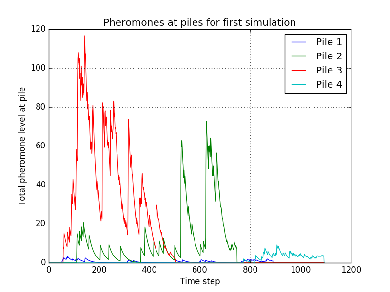File:EvaporateHumans2 - pheromones for first simulation.png