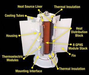 Multi-Mission Radioisotope Thermoelectric Generator