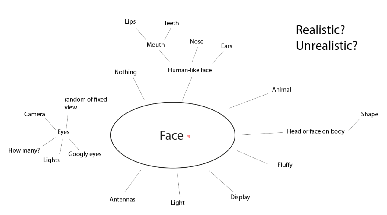 File:Face.png