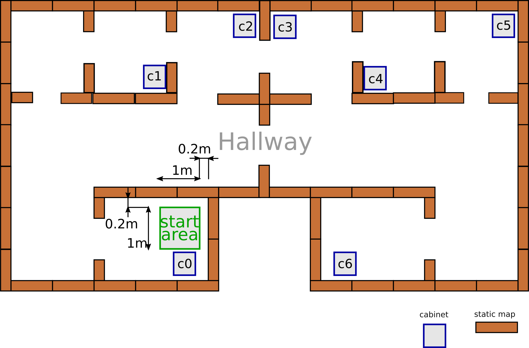 Start area (1m x 1m)