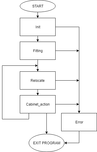 File:Flowchart phases.png