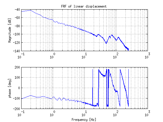 File:Frf linear.png