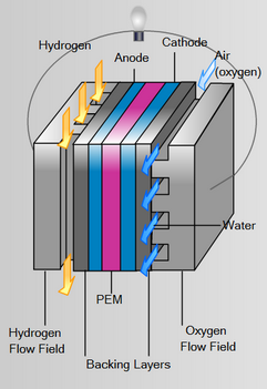 File:FuelCell1.png