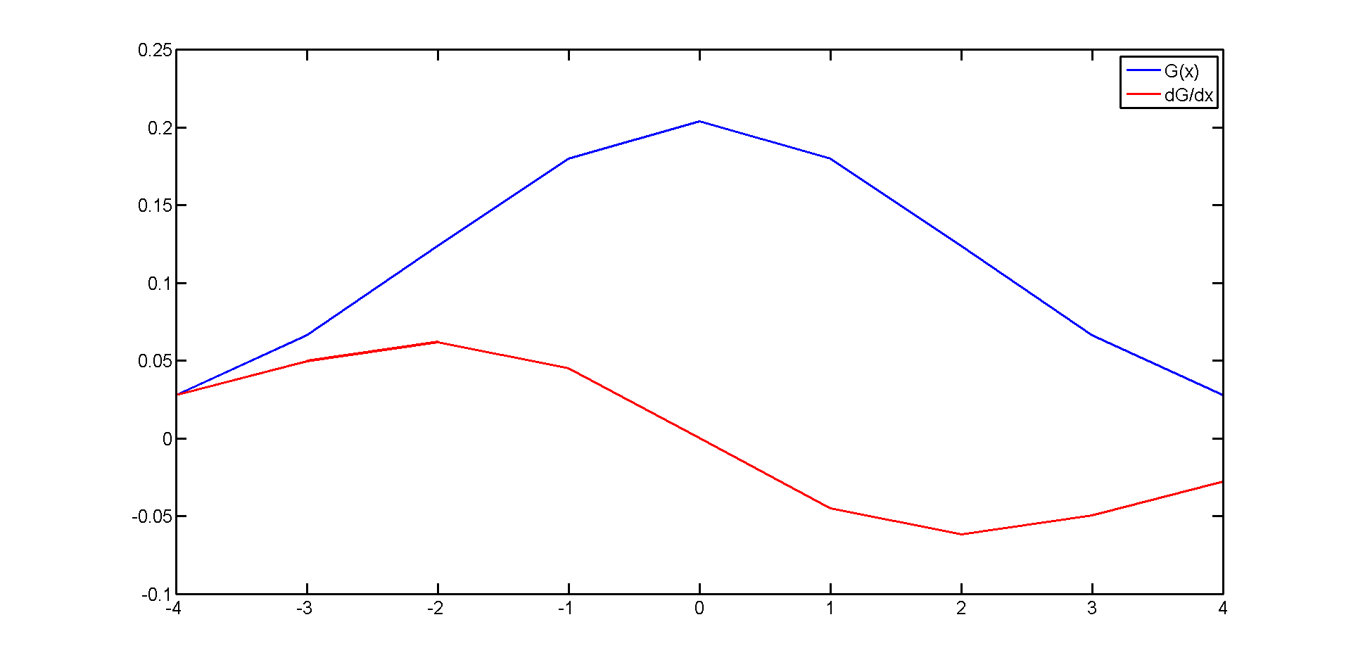 File:Gaussian.png