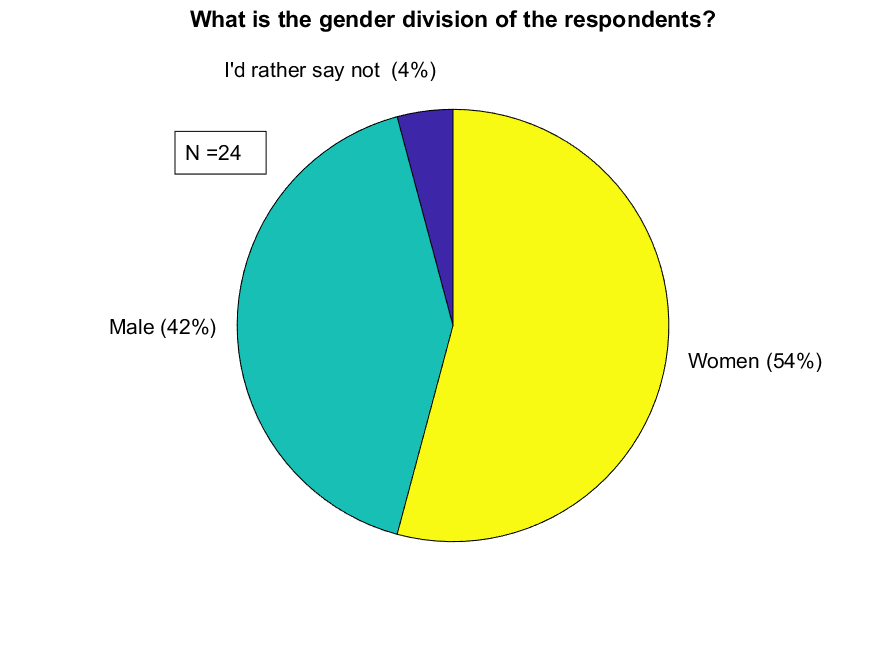 File:Gender.png