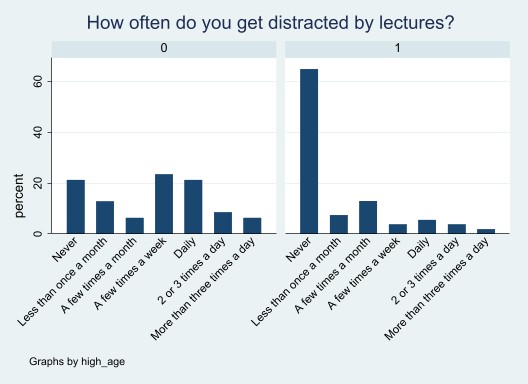 File:Graph Lectures Distraction.jpg