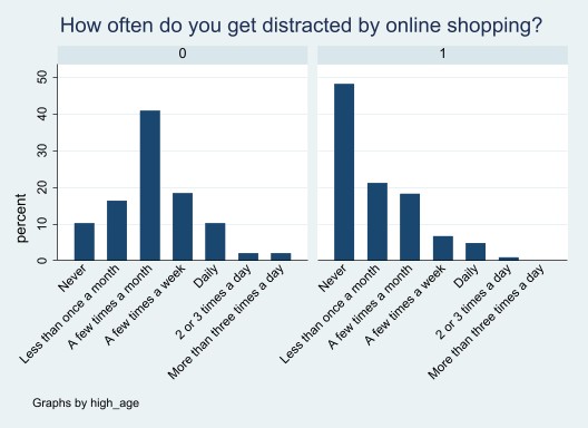 File:Graph Shopping Distraction.jpg