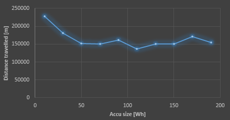 File:Graph accu energy.PNG