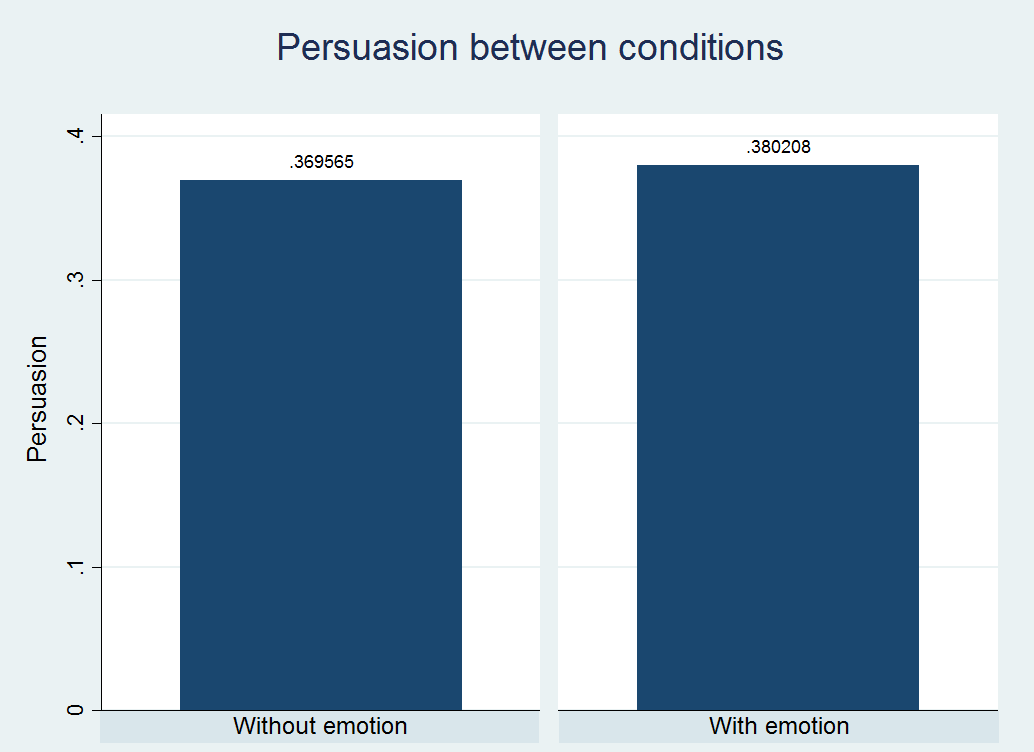 Graph bar persuasion.png