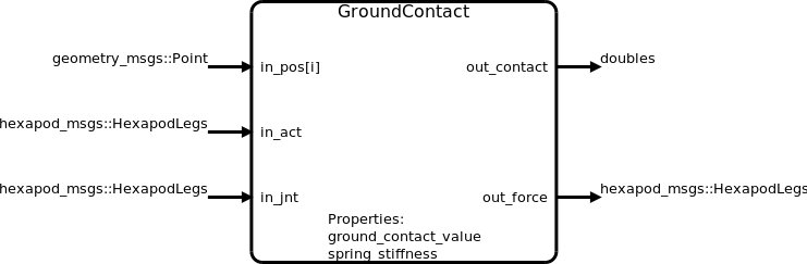 File:GroundContact.png