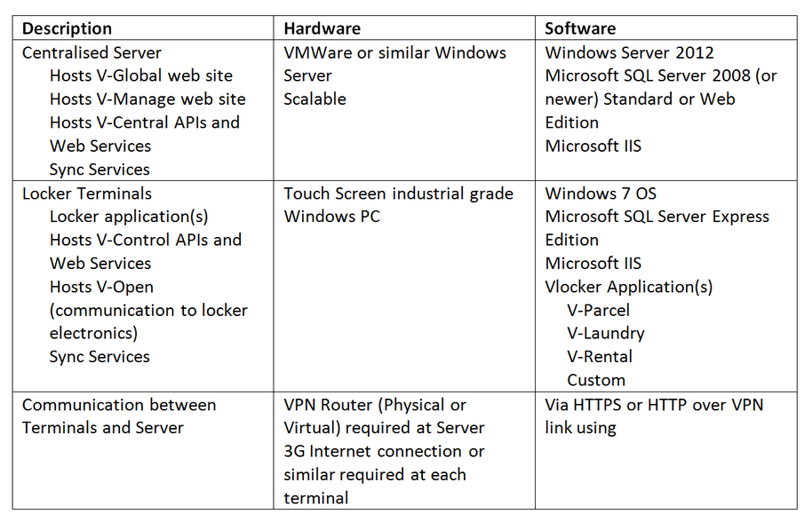 File:Group1-Software-V-locker Technical Requirements.png