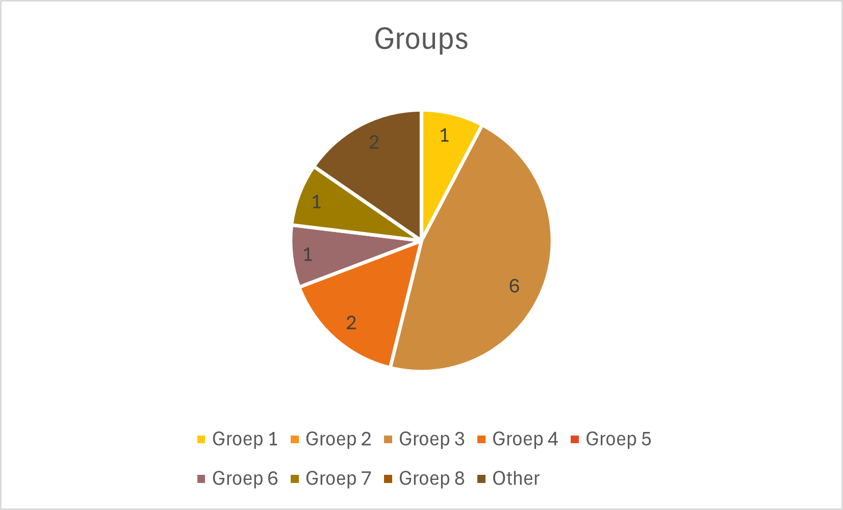 File:Groups.png