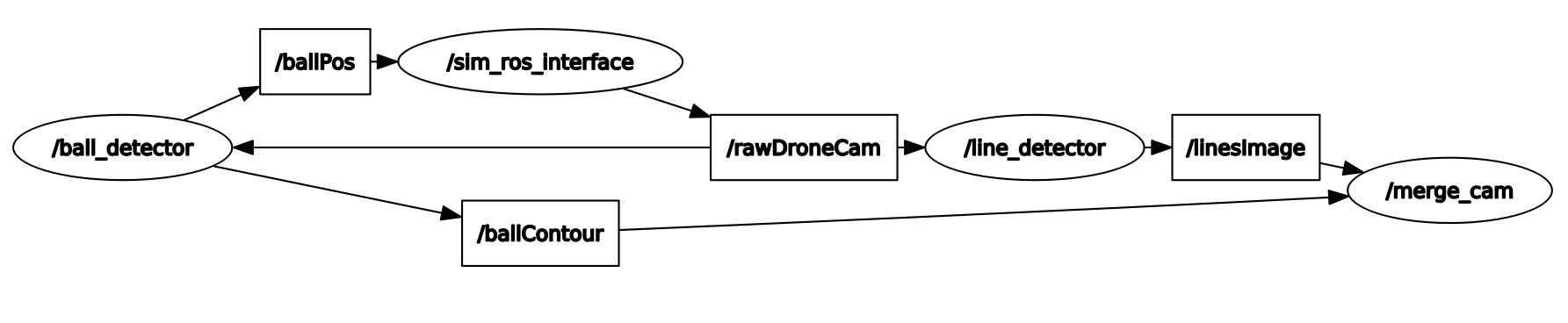 File:Honors drone rqt graph.png