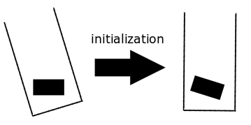 File:Initialization.png