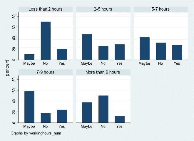 File:Interest daily working hours.png