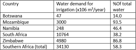 File:Irrigationtable.PNG