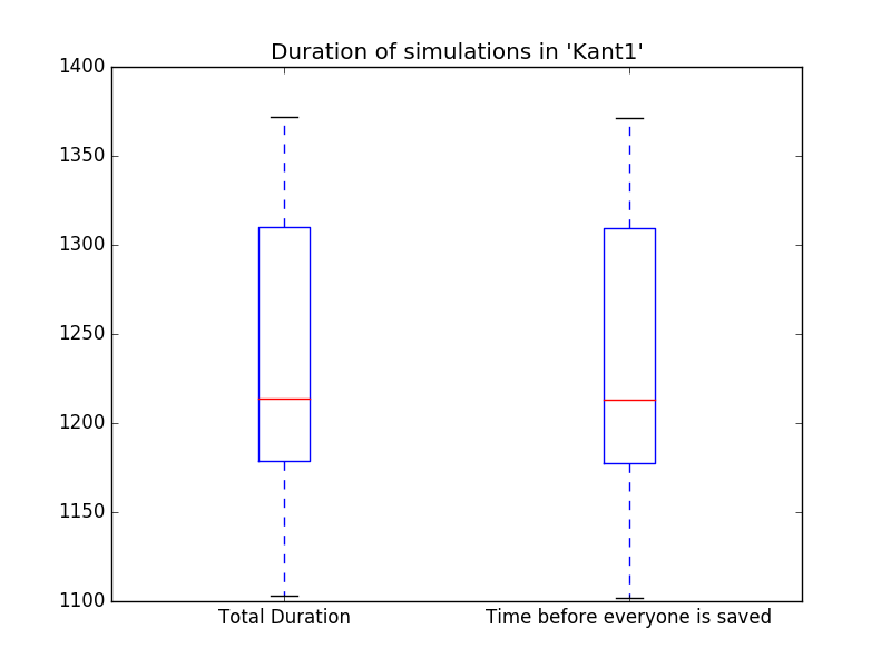 File:Kant1 - duration boxplot.png