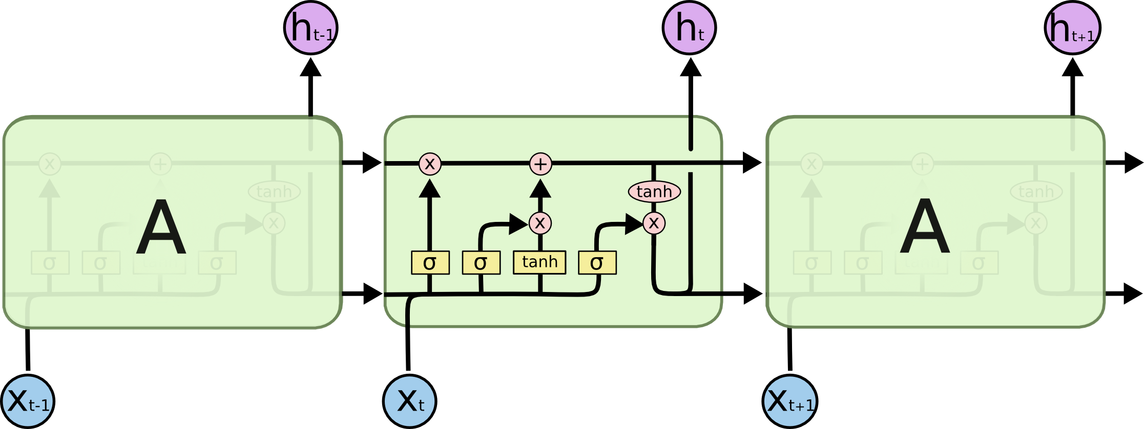 File:LSTM3-chain.png