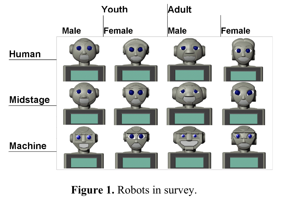 Matching robot appearance and behavior to tasks to improve human robot cooperation image1.png