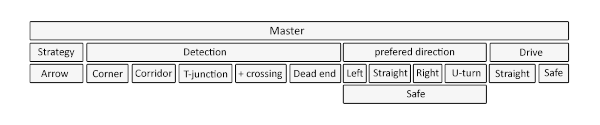 File:Maze master 08.gif