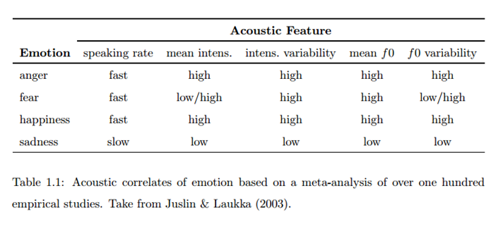 File:Meta analysis acoustic correlates of emotion.png