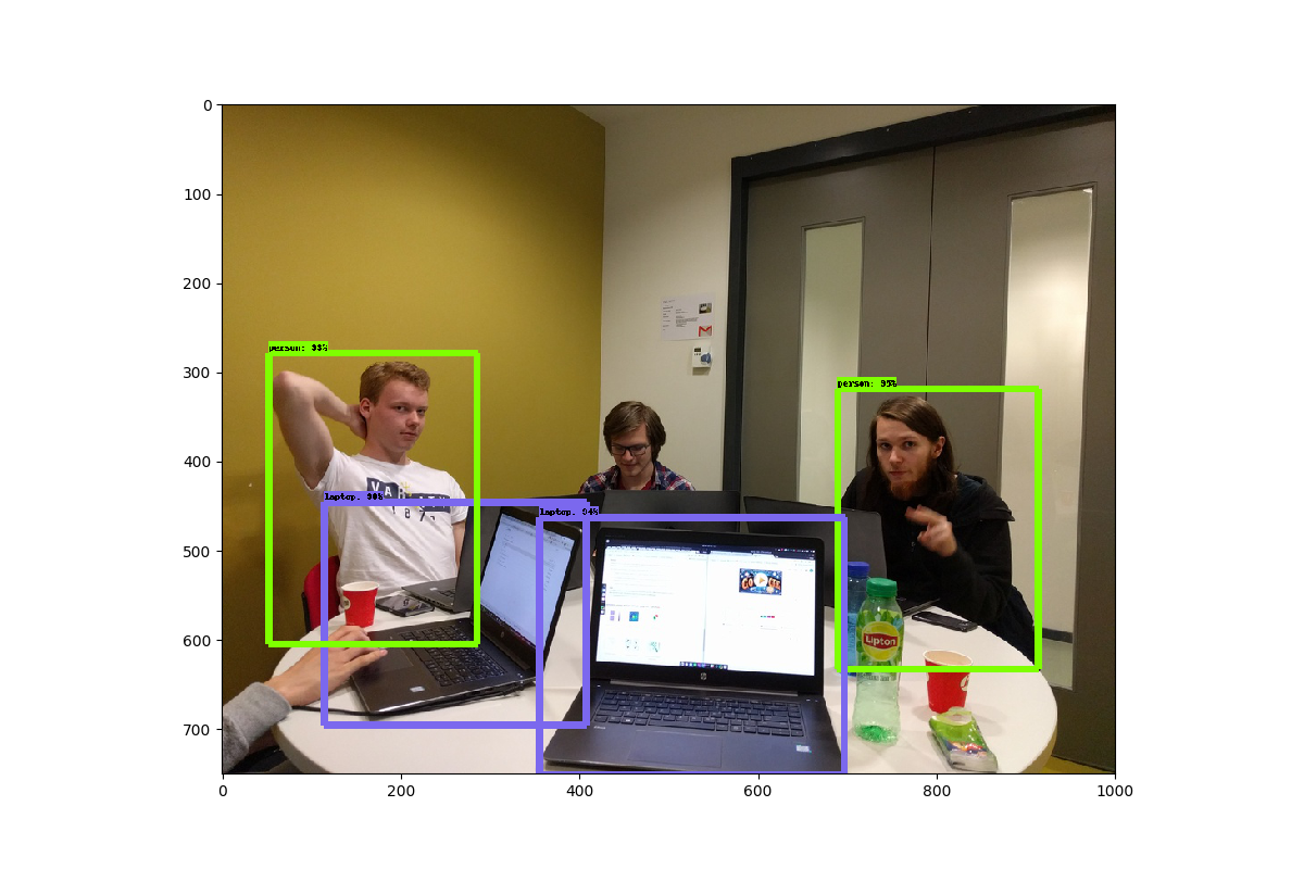 File:Object detection 1.png