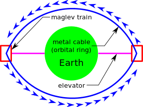 File:Orbital ring.png
