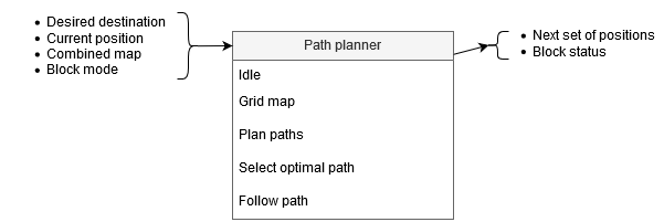 PathPlanner.png