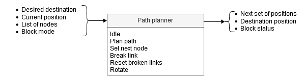 File:PathPlanner3.png