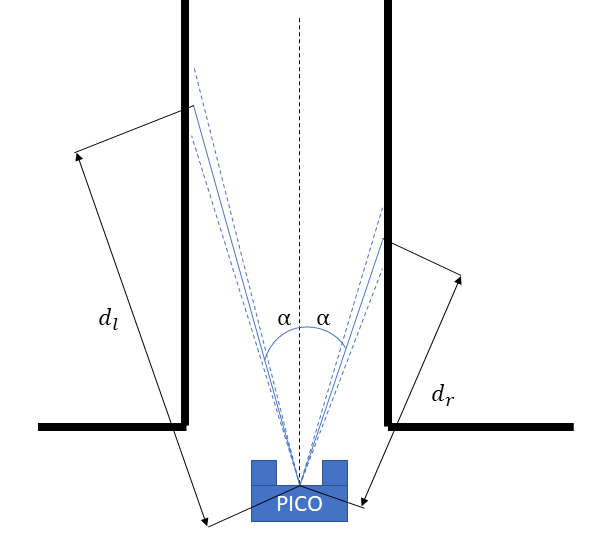File:Pico Halway centering.png