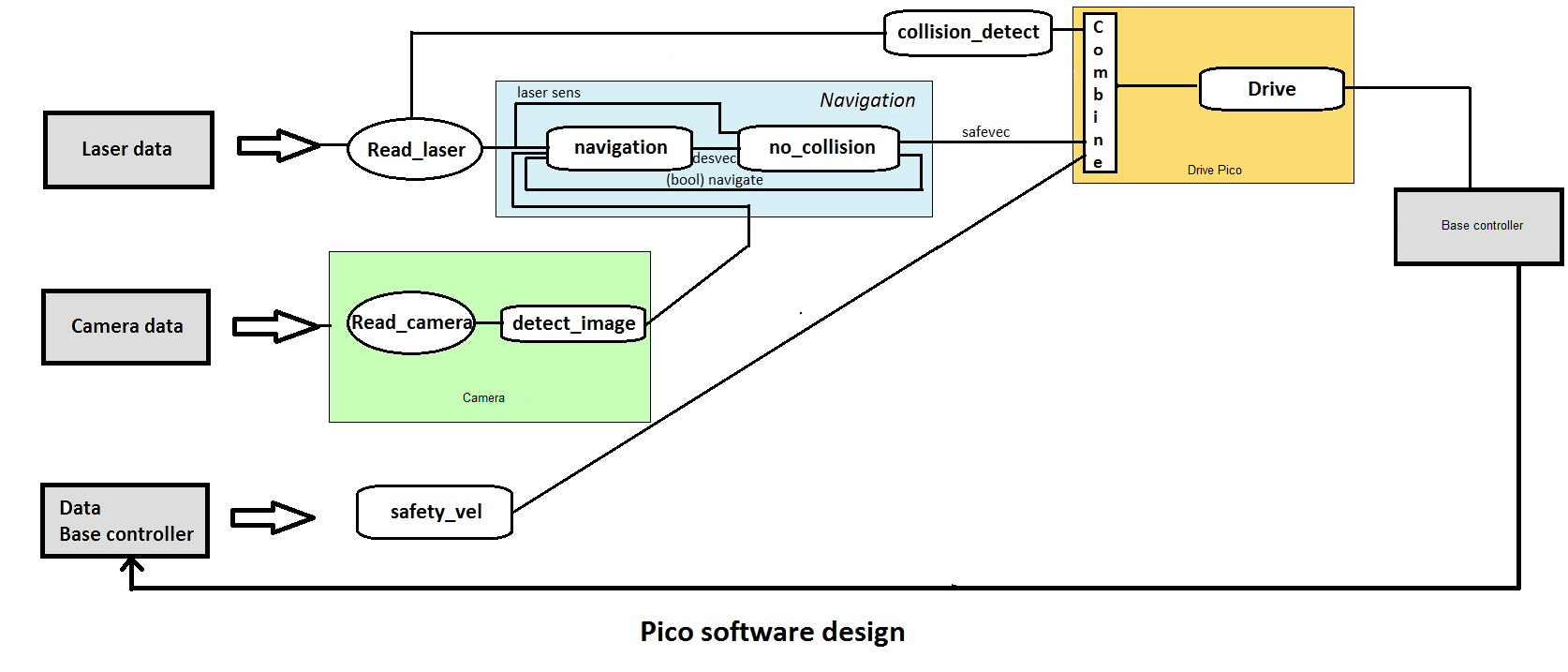 Pico software design.png